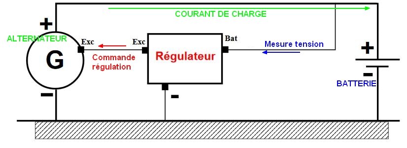 Régulation alternateur.JPG