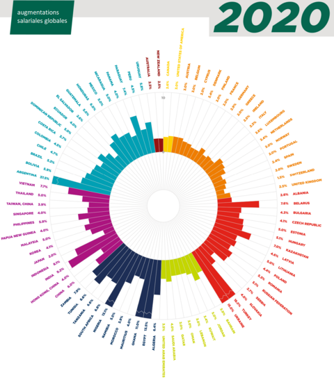 augmentations salariales globales 2020.png