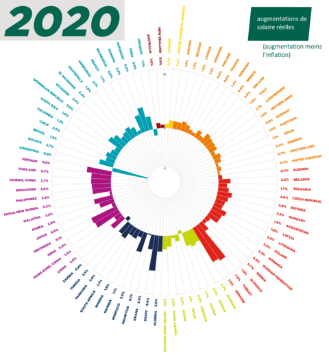 augmentations salariales réelles 2020.png