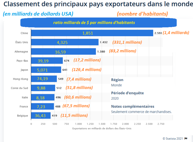 pays exportateurs 2020.png