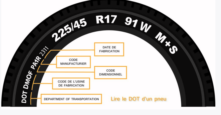 Screenshot 2021-09-26 at 19-16-32 Comment lire un pneu On vous explique tout .png