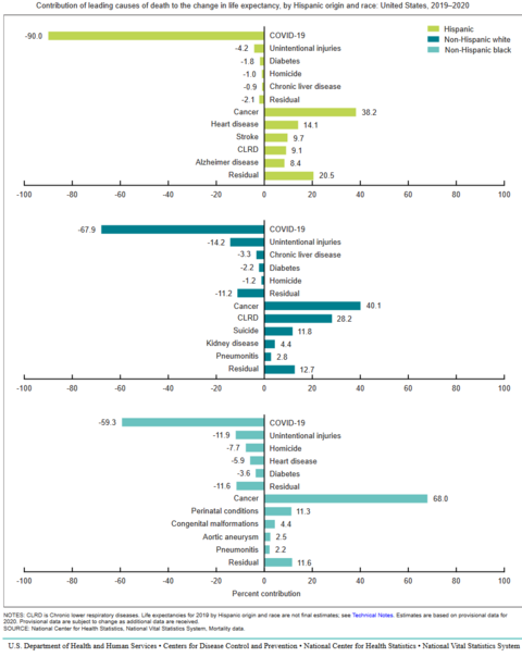 stat cov usa.png