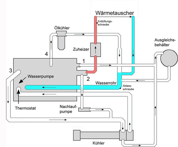 Kuehlsystem_Kreislauf_basis_75_2a.jpg