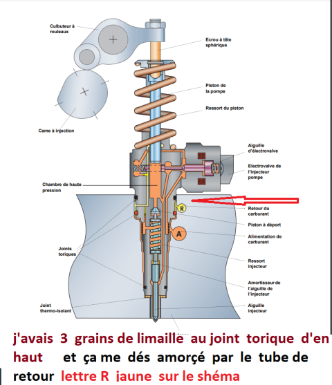 injecteurs.PNG