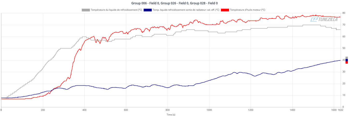 Group 006 - Field 0, Group 026 - Field 0, Group 028 - Field 0.png