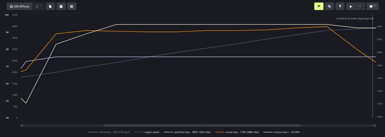 GRAPH-LOG-N75.JPG