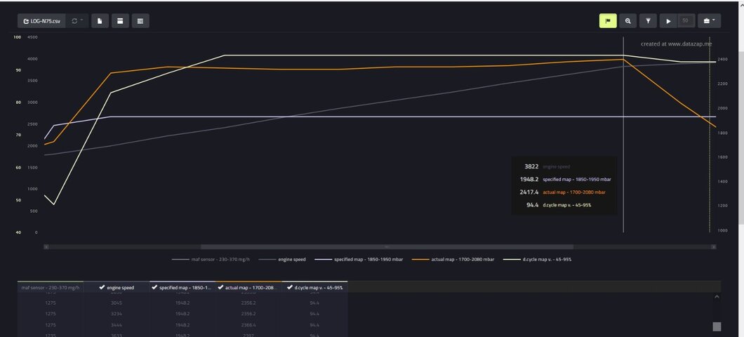 GRAPH-LOG-N75_Full.JPG