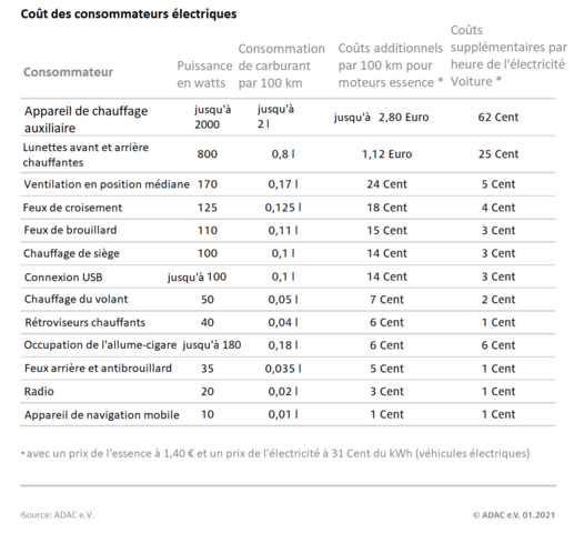 coût des consommateurs électriques.png