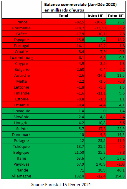 stats France.png