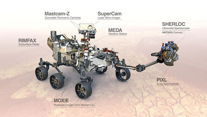 5045_Perseverance_Mars_Rover_Instrument_Labels-web.jpg